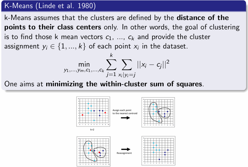 <p>assumes that the clusters are defined by the distance of the points to their class centers only. In other words, the goal of clustering is to find those k mean vectors c1, ..., ck and provide the cluster assignment yi ∈ {1,...,k} of each point xi in the dataset. k min y1,...,ym,c1,...,ck sum sum ||xi − cj||^2 knowing that j=1xi|yi=j One aims at minimizing the within-cluster sum of squares.</p>