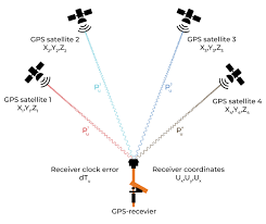 <p>lowest altitude on an airway segment</p><p>which is a waypoint can be identified using two or more <strong>Navigation Aids</strong>.</p><p>Assuring:</p><p><strong>Acceptable Navigational Signal Coverage.</strong></p>