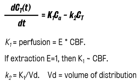 Kety-Schmidt method