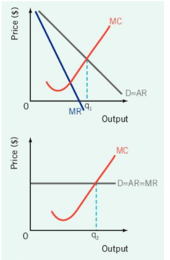 <p>Perfect Competition: Efficiency</p><p>Allocative efficiency: </p>