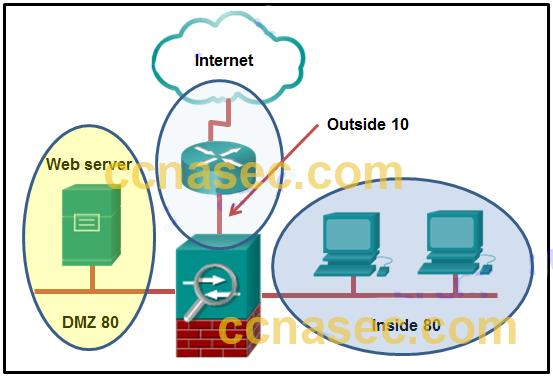 <p>9. Refer to the exhibit. A network administrator is configuring the security level for the ASA. Which statement describes the default result if the administrator tries to assign the Inside interface with the same security level as the DMZ interface?</p>