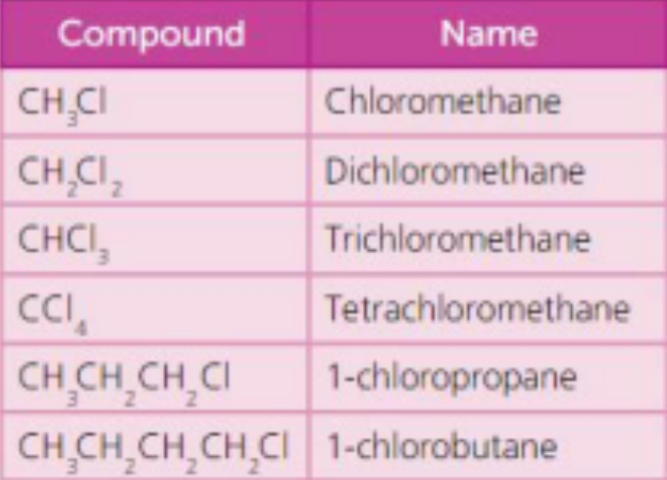 <p>Liquid at room temperature</p>