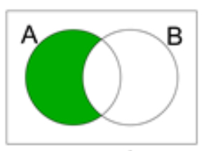 <p>state the notation.</p>