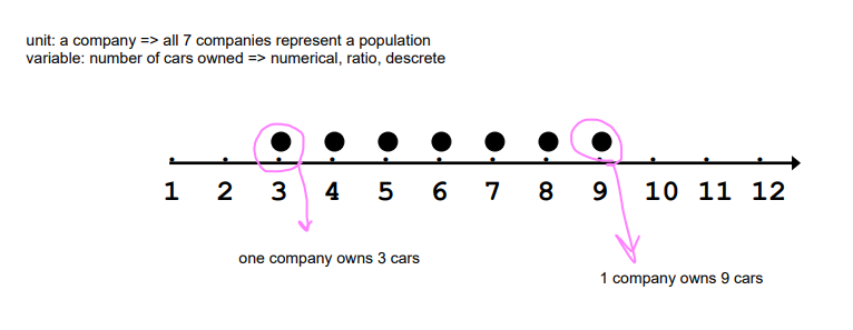 <p>Examples</p><p>Example A: Number of cars owned</p>
