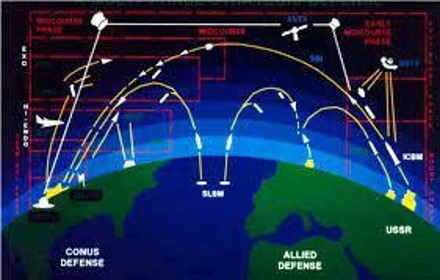 <p>An anti-missile defense system proposed by Reagan.</p>