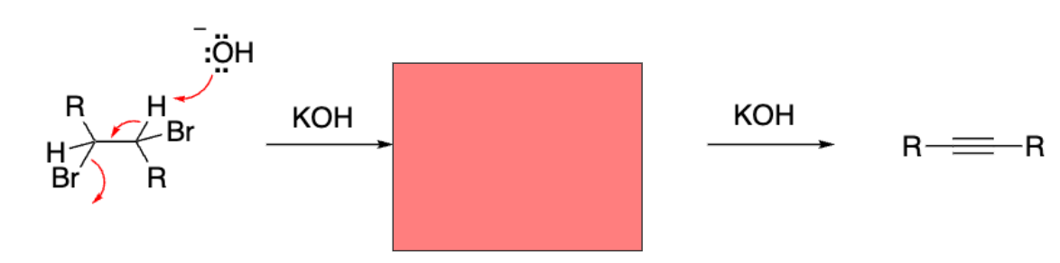 <p>Double dehydrohalogenation</p>