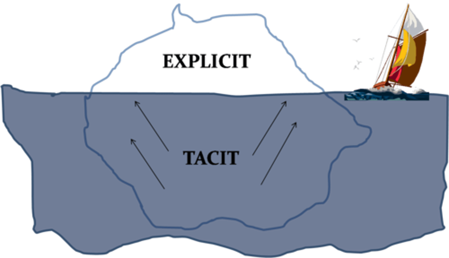 <p>(adj.) unspoken, silent; implied, inferred.</p><p>Synonyms: unexpressed, unvoiced, understood, implicit.</p><p>Antonyms: explicit, express, specific.</p>