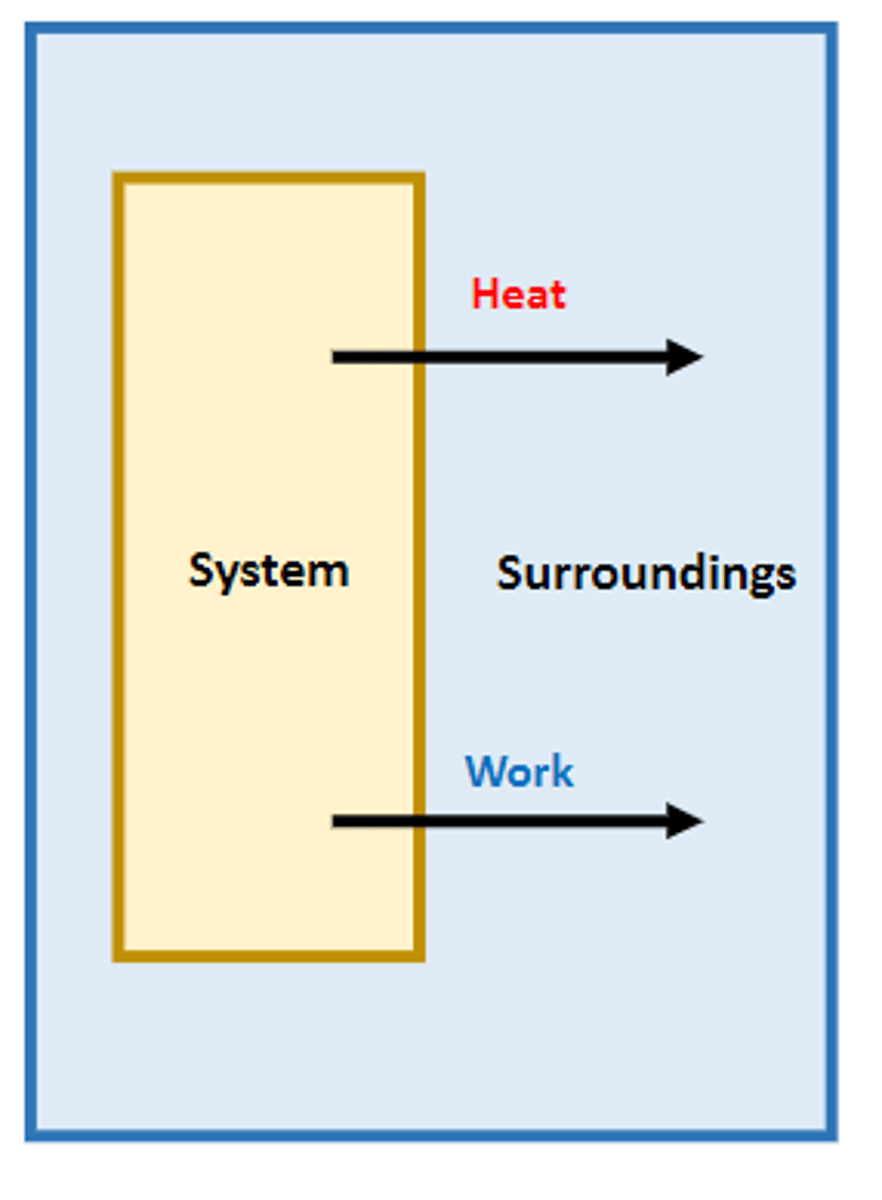 <p>all matter around the system, can absorb or release thermal energy</p>