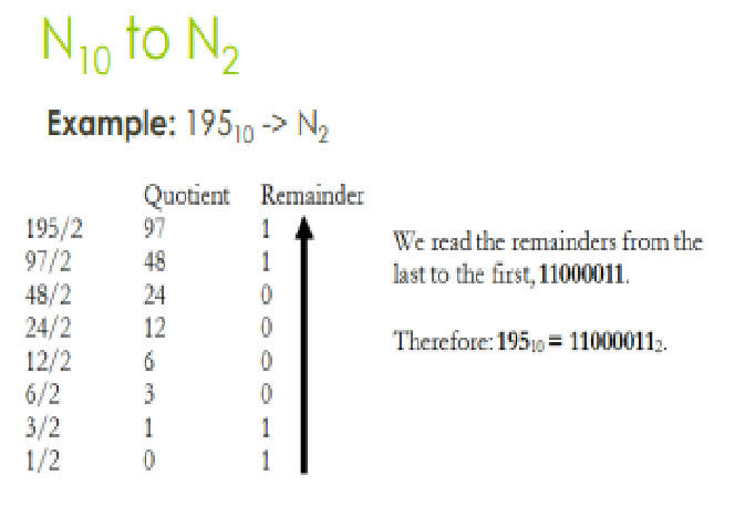 <p>divide the given from its base and the remainder is the answer</p>