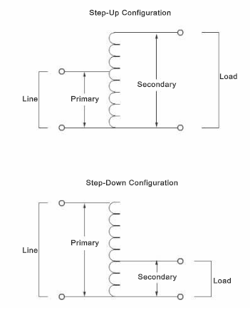 <p>Single Winding Transformer. Has multiple taps on the winding to provide different options. </p>