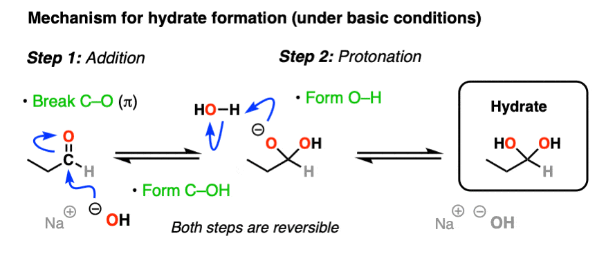 <p>H2O, H+ catalyst</p><p>forms a geminal diol</p>