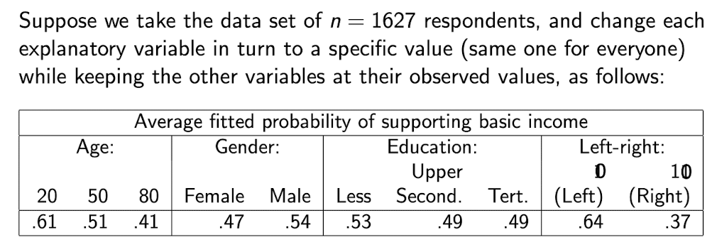 <p>Interpret the predicted probabilities</p>