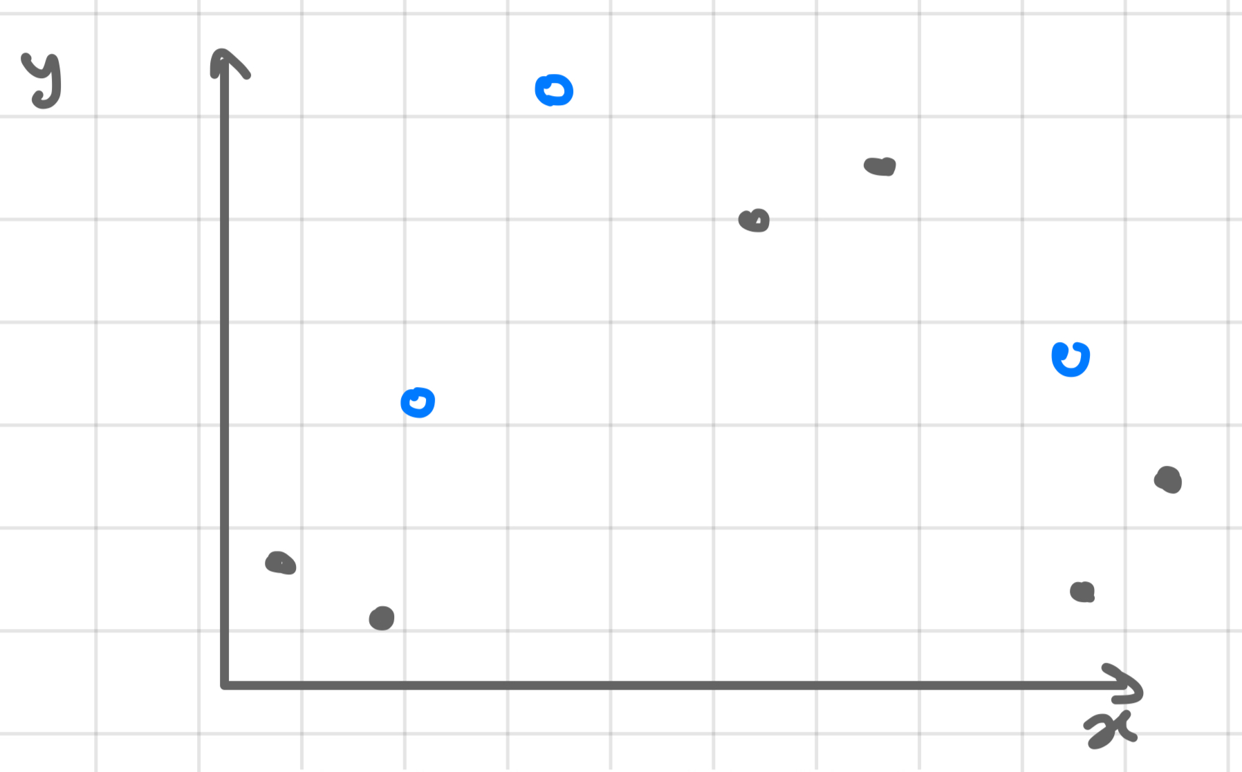 <p>method 1: hold out validation</p>