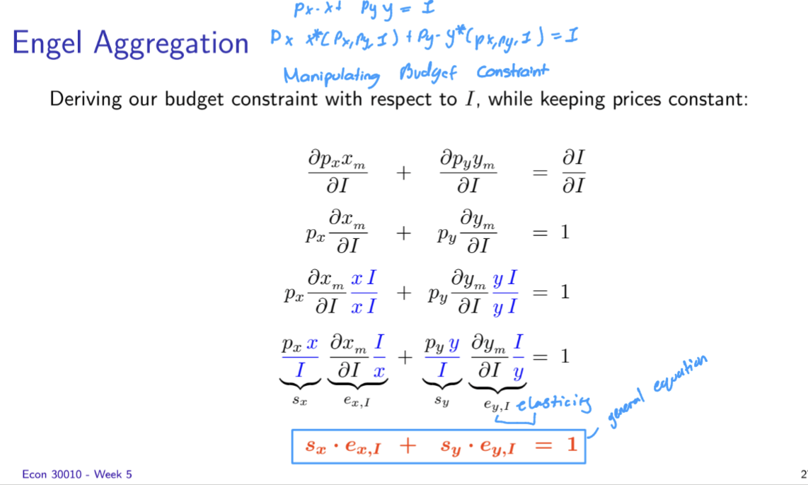 <ul><li><p><span><strong><span>sx</span></strong></span><strong> and </strong><span><strong><span>sy</span></strong></span><strong>:</strong> The <strong>share</strong> of your budget spent on each good (e.g., 0.6 for 60%).</p></li><li><p><span><strong><span>exI</span></strong></span><strong> and </strong><span><strong><span>eyI</span></strong></span><strong>:</strong> The <strong>income elasticity</strong> of each good.</p></li></ul><p><strong>3. Why it matters (The "Intuition")</strong></p><p>This formula tells us that <strong>you cannot have only inferior goods</strong>.</p><ul><li><p>If you get richer and buy <em>less</em> of Good <span><span>x</span></span> (inferior), you <strong>must</strong> be buying <em>more</em> of Good <span><span>y</span></span> to make up for it and spend your new income.</p></li><li><p>Mathematically, if one elasticity is negative, the other one has to be large enough and positive to make the whole equation equal 1.</p></li></ul><p><strong>Engel Aggregation:</strong></p><ul><li><p><strong>Definition:</strong> The budget-weighted sum of income elasticities equals 1.</p></li><li><p><span><strong><span>Formula:</span></strong><span> </span></span></p><img src="https://knowt-user-attachments.s3.amazonaws.com/8fc95394-2e00-4767-91b1-9e3a108ff2cc.png" data-width="100%" data-align="center"><p></p></li><li><p><strong>Key Lesson:</strong> If income goes up by 1%, total spending must also go up by 1%. You can't be "inferior" in everything you buy.</p></li></ul><p></p>