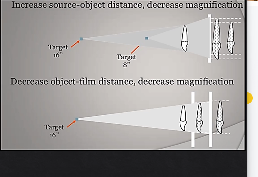 <ul><li><p><strong><u>increasing</u></strong> the <strong>focal spot</strong> to image-<strong>receptor </strong>distance </p></li><li><p><em>decreasing</em> the <strong>object to image receptor </strong>distance ORD</p></li></ul><p></p>
