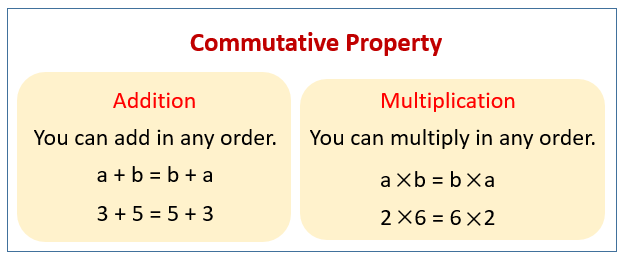 <p>the number in which you add or multiply numbers does not change the answer </p>
