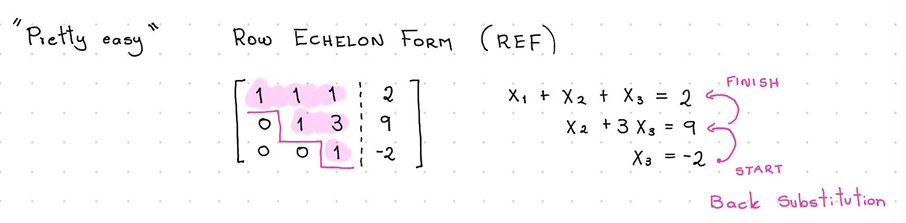 <p>Vectors go down in steps</p><p>anythings under the stars should be 0</p>