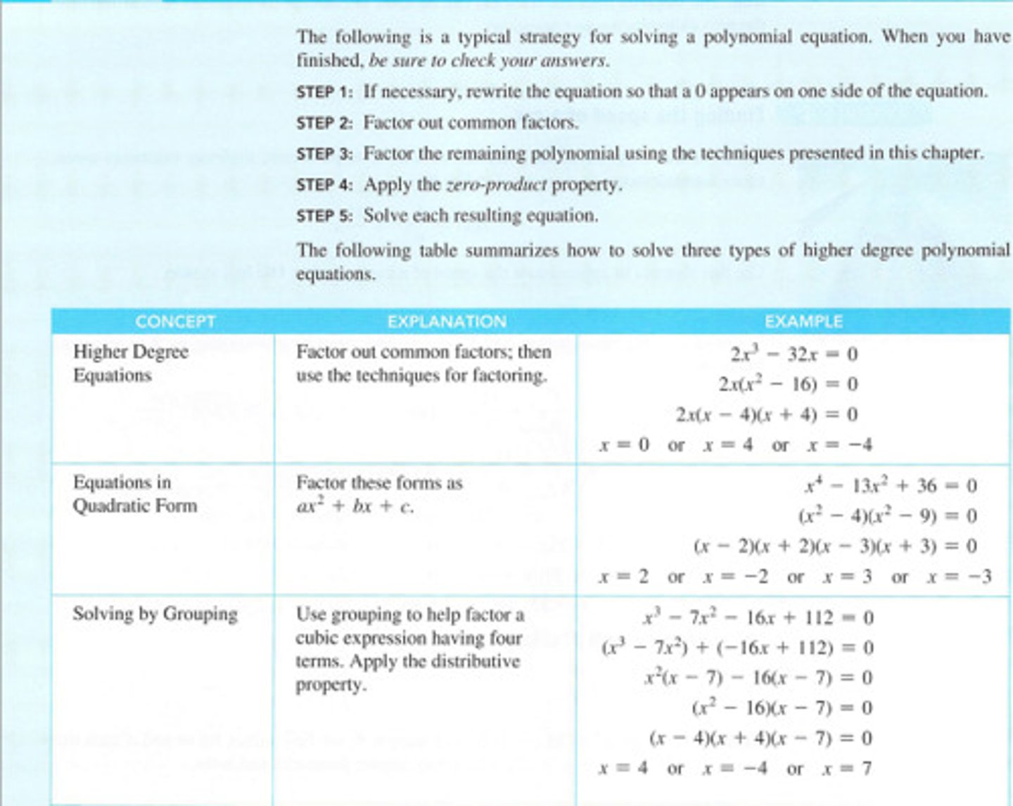 <p>4 ways: factoring, square root property, completing the square, quadratic formula</p>
