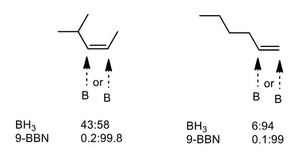 <p>By making very hindered reagents. Notice the increase in selectivity is huge.</p>