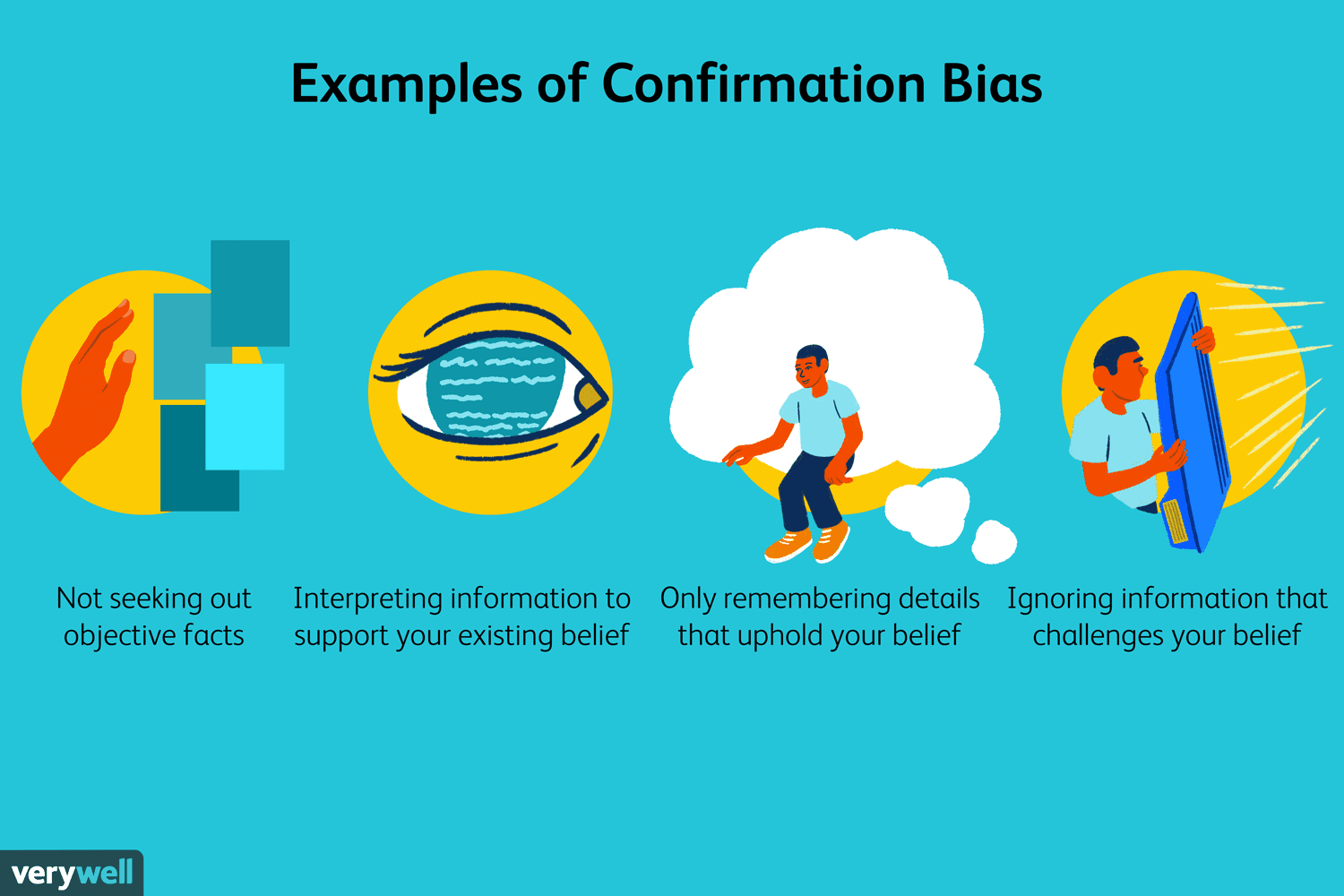 <p>tendency to search for info that confirms one’s bias / perception / beliefs </p>