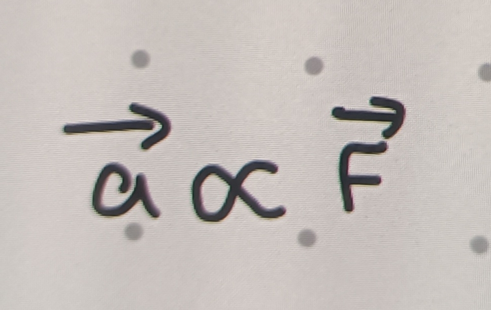 <p>As acceleration increases, Force increases </p>