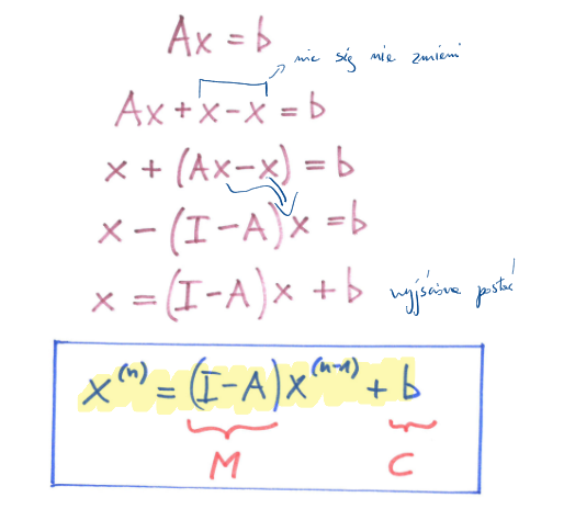 <p>Analogiczna do metody Picarda<br></p>