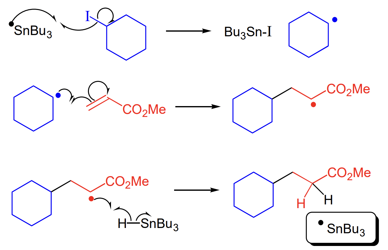 <p>radical + alkene → alkane </p><p>(here) radical generated by cleavage of R-X bond </p>
