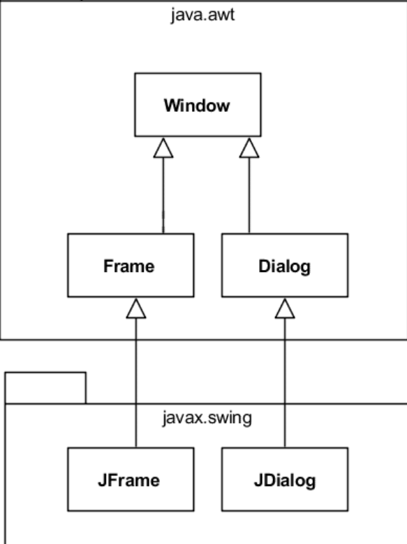 <p>Window Class Hierarchy</p>