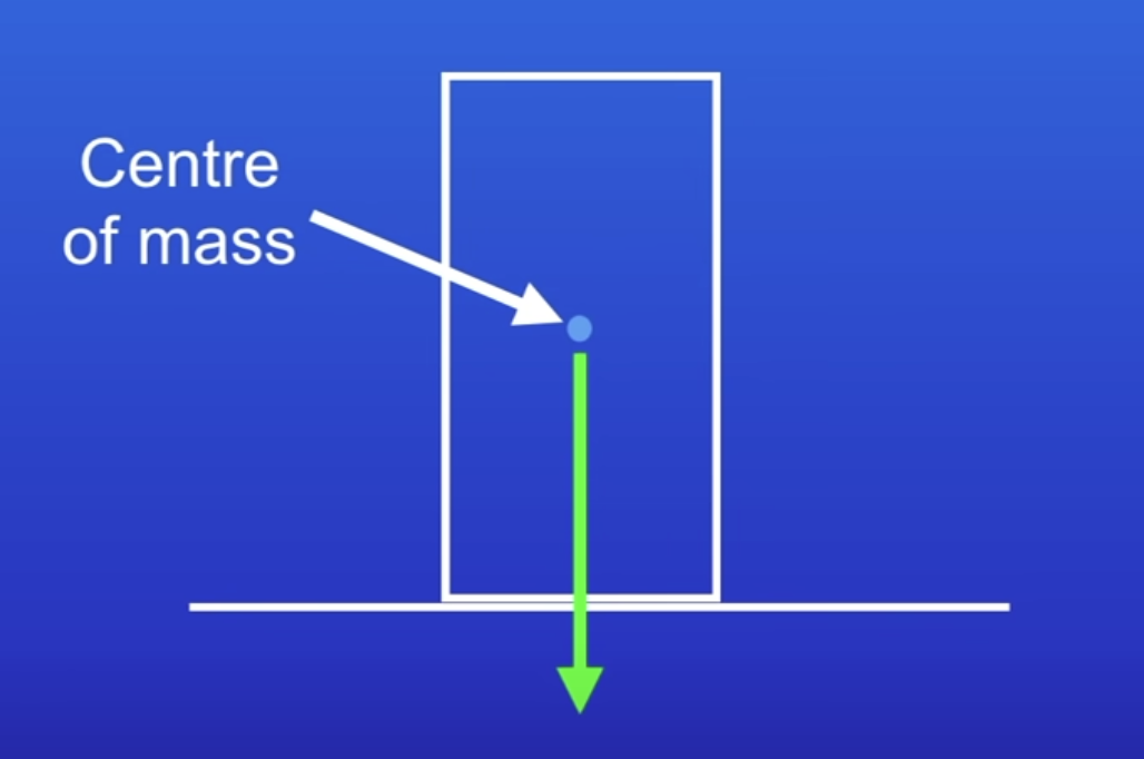 <p>Why do objects remain stationary?</p><p>Use the example of a block on a flat surface</p>