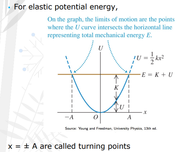 <p>Both these __________ all energy is stored as potential energy and the velocity (hence K) is zero. As the system moves, energy oscillates between <strong>kinetic energy (K)</strong> and <strong>potential energy (U)</strong>.</p>