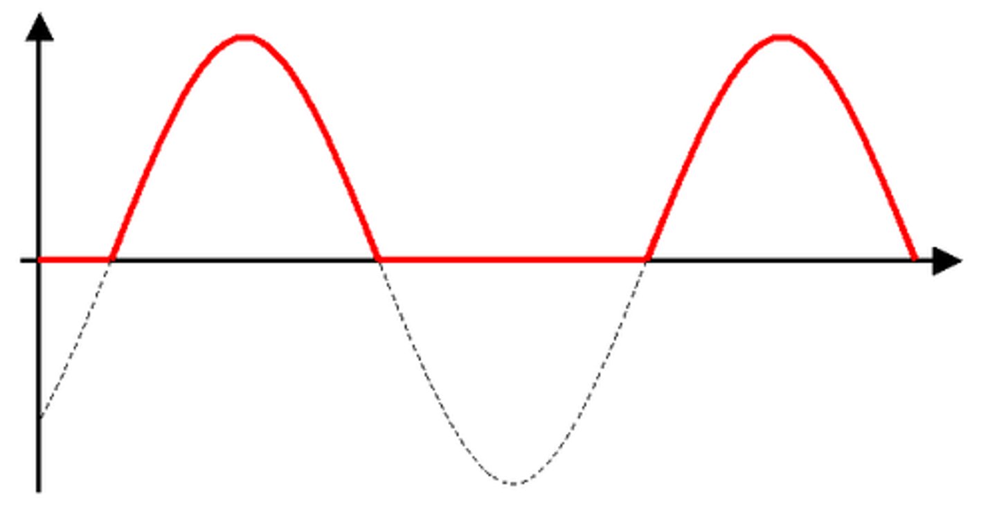 <p>1 distinct waveform</p>
