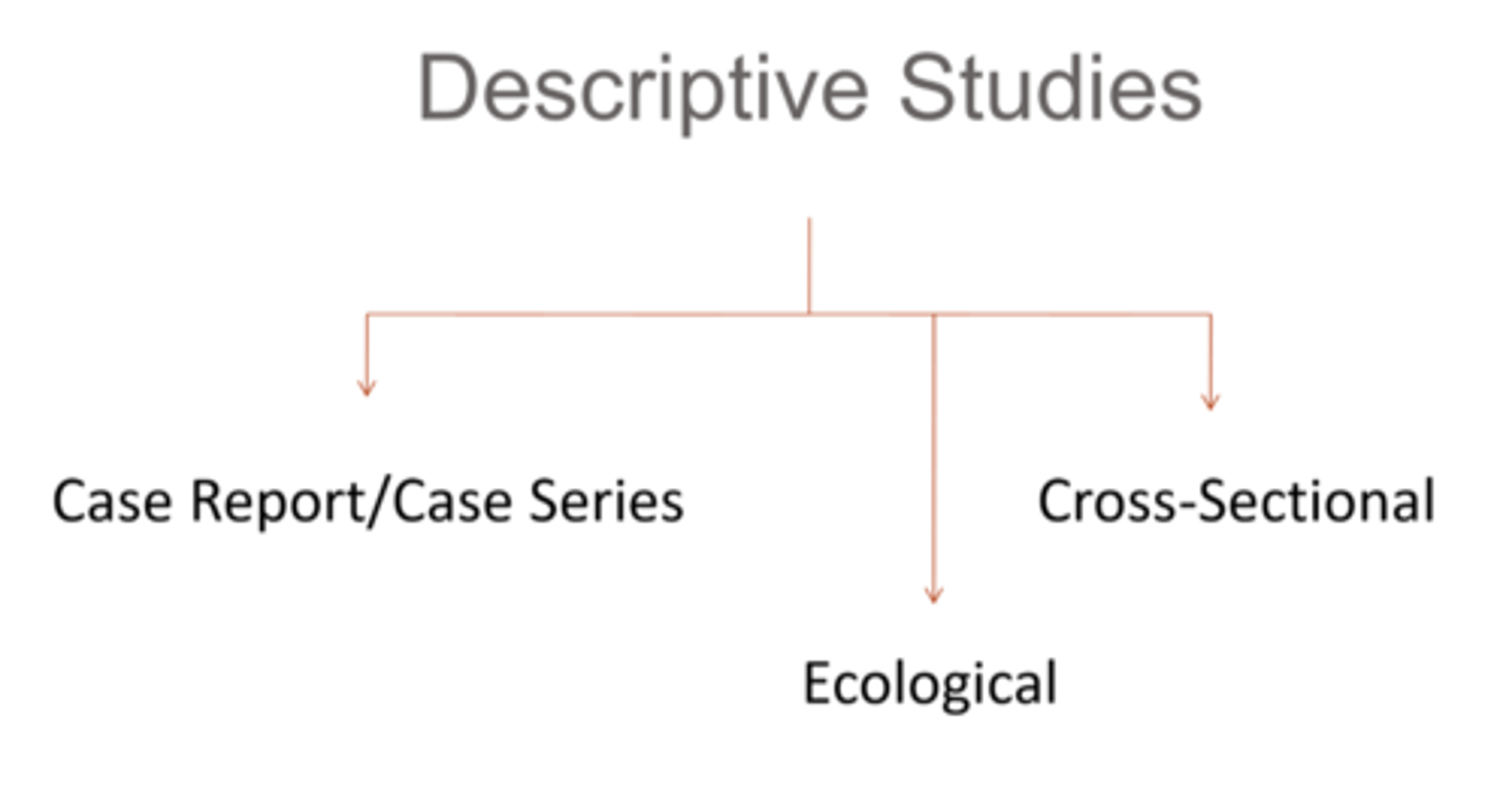 <p>no cause and effect</p><p>no temporality</p><p>can miss rare exposures/outcomes (diseases)</p><p>can miss outcomes (diseases) of short duration and/or having sporadic manifestations</p><p>not useful for rapidly emerging outcomes (diseases)</p>