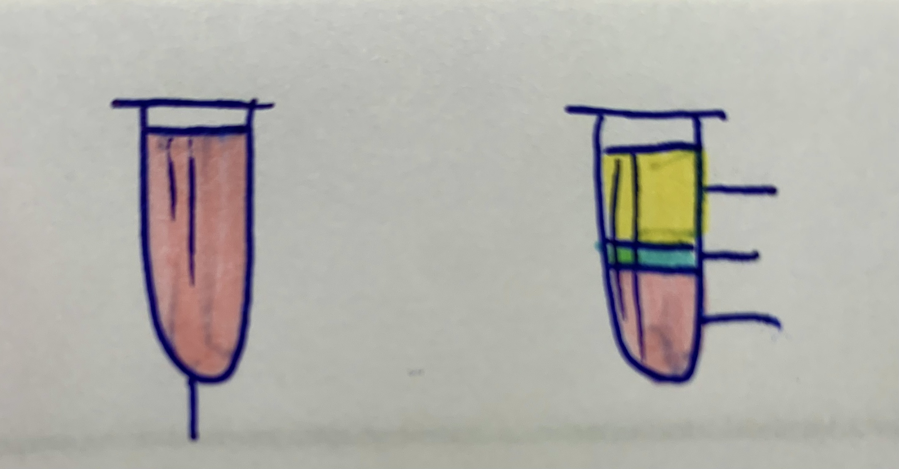 label including percentages