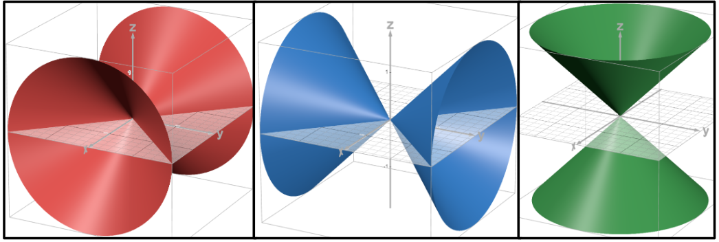 <p>Cone</p>