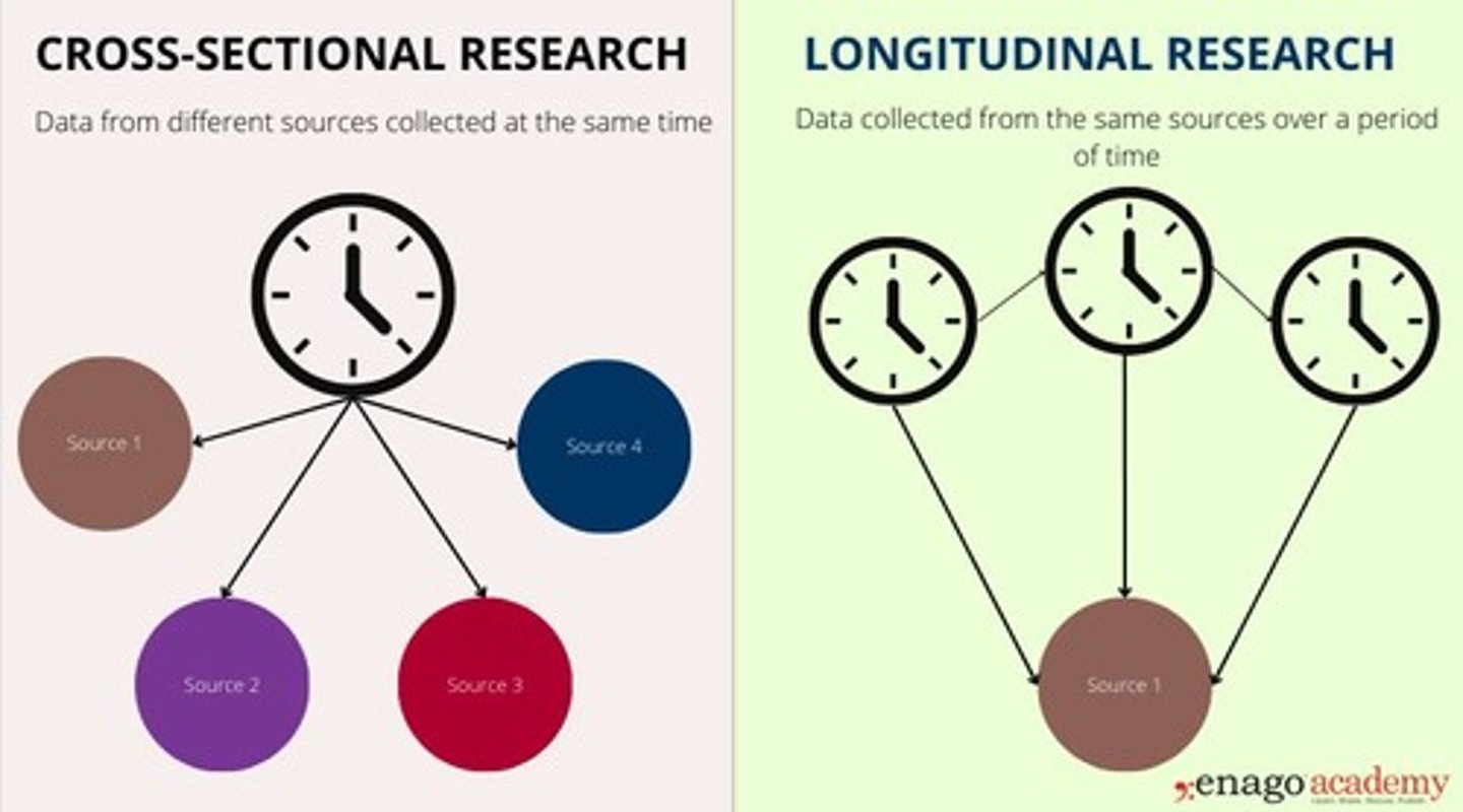 <p>provide a snapshot at one point in time</p>