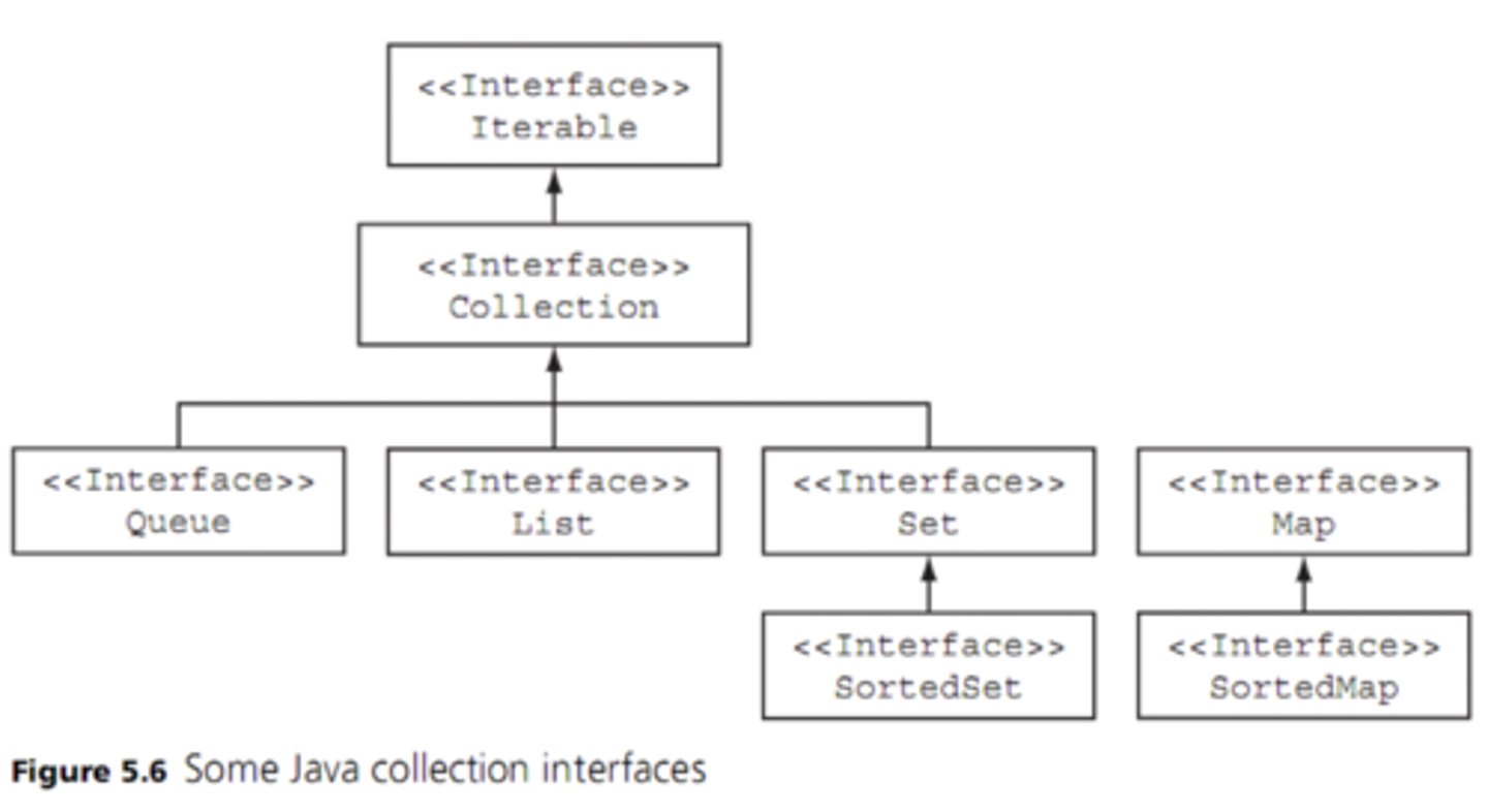 <p>a collection of related classes</p>