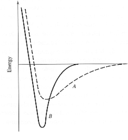 <p>Which materials expands more under the same temperature (higher thermal coefficient of expansion)?</p><ul><li><p>A</p></li><li><p>B</p></li><li><p>None of the above</p></li></ul>