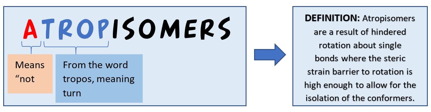 <p>What are atropisomers?</p>