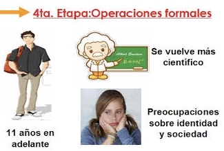 <p>¿En qué consiste la Etapa de las Operaciones Formales (de 11/12 años en adelante)?</p>