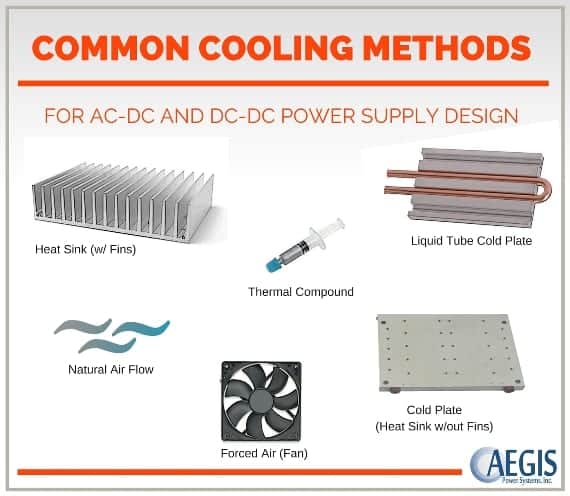 <p>What are the three types of cooling?</p>
