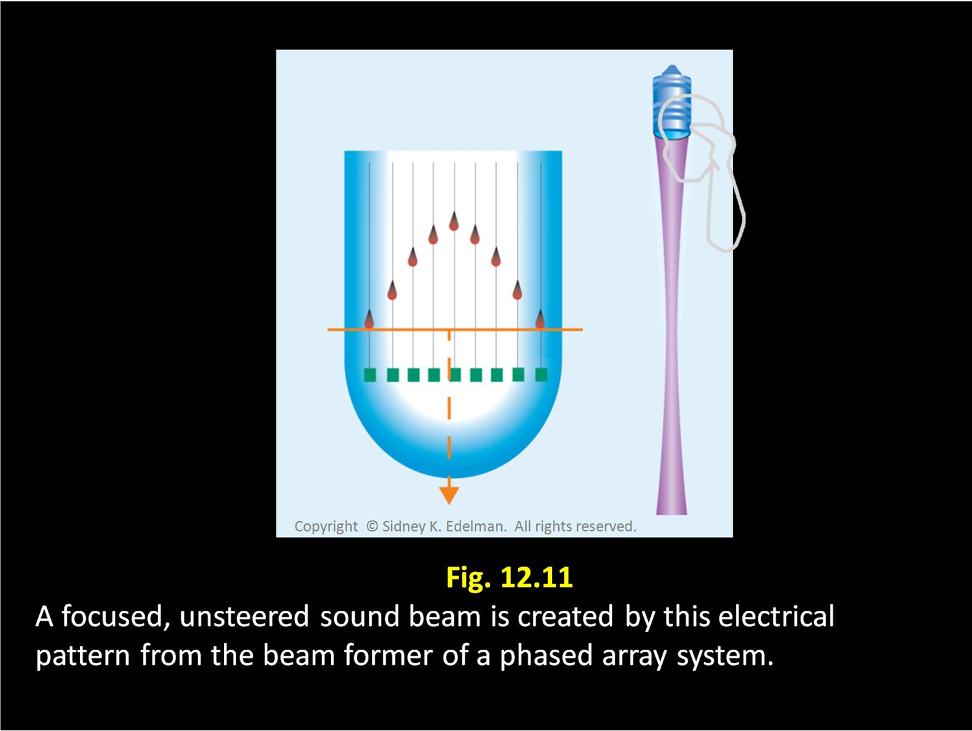 <p>If the spike pattern is in a ___ ____ then an unfocused beam will be formed.</p>