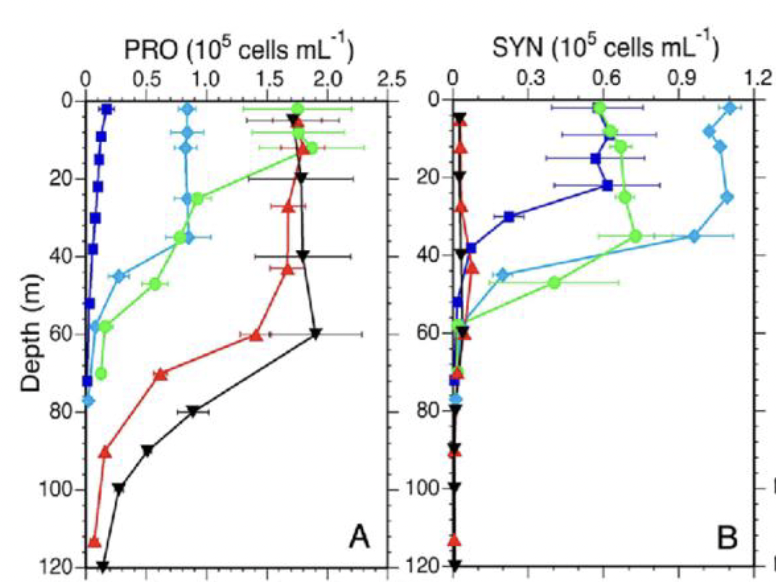 <p>What does this figure show?</p>