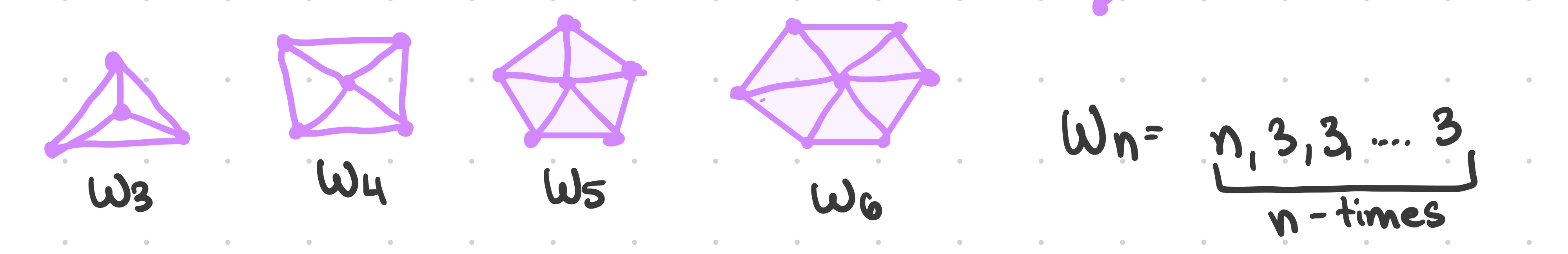 <p>Wheel Graph </p>
