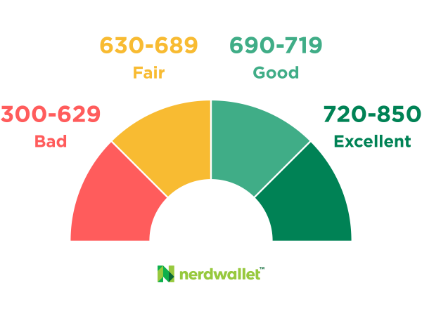 <p>this score shows how likely you are to pay loans back.  The higher the better!  </p>