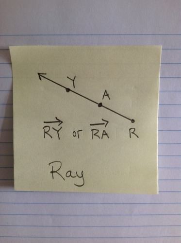 A portion of a line that has only one endpoint and infinite length. Name the ray with the endpoint first and another point second that shows the direction the ray extends.