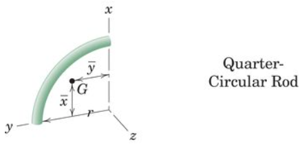 <p>Quarter Ciruclar Rod </p>