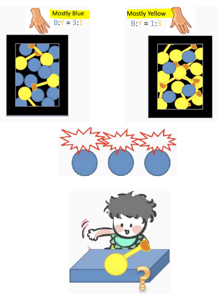 <p>EVIDENCE FOR SAMPLE GENERALIZATION: Are children sensitive to the sampling process?</p>