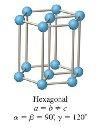 <p>a = b ≠ c </p><p>α = β = 90, γ = 120</p>