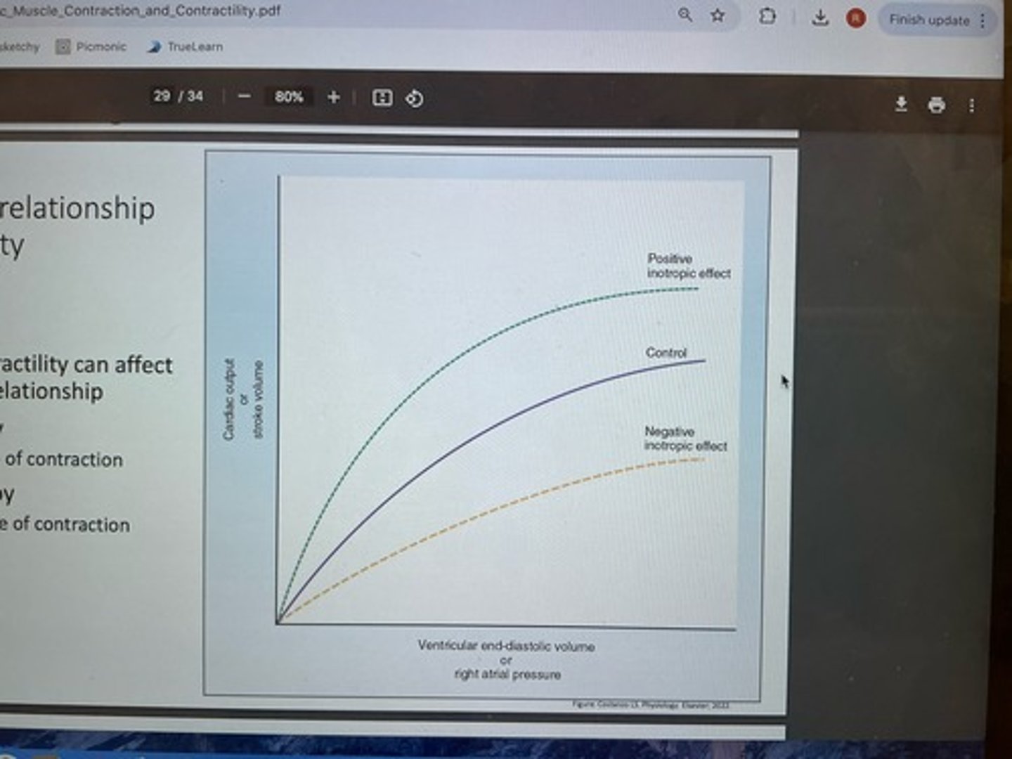 <p>-changes in contractility can affect frank-starling relationship <br>-positive inotropy (increased force of contraction) <br>-negative inotropy (decreased force of contraction)</p>