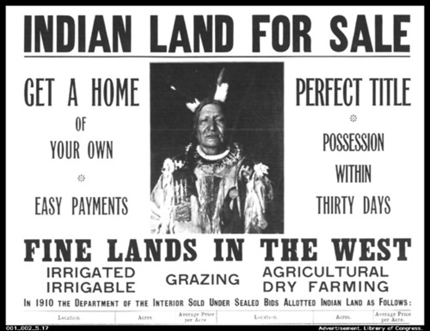 <p>Divided reservation land into individual plots assigned to each male head of household.</p>